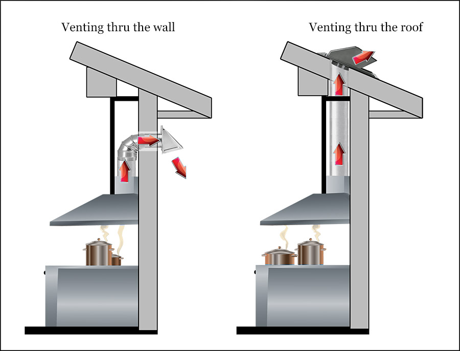 Kitchen Duct Roofkit Wallkit