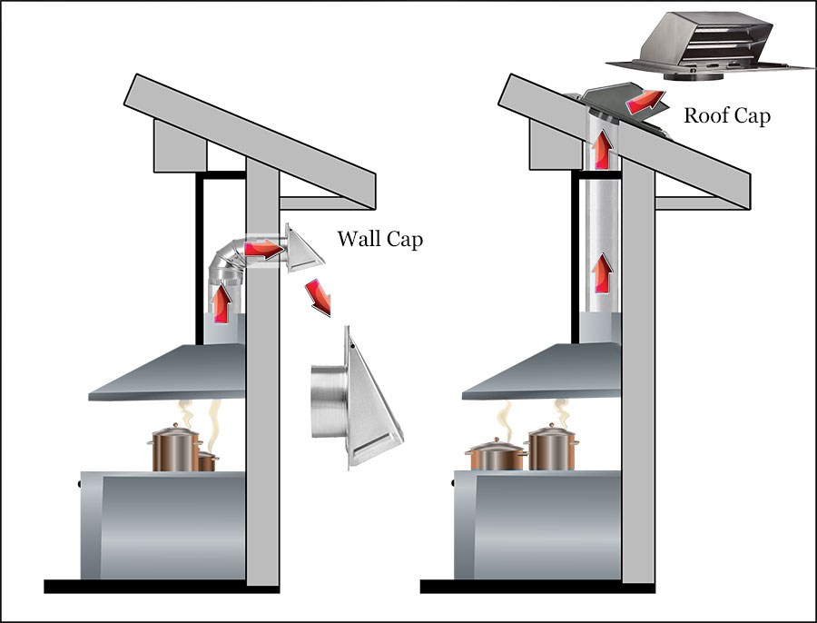 Kitchen Venting Wall Roof Caps