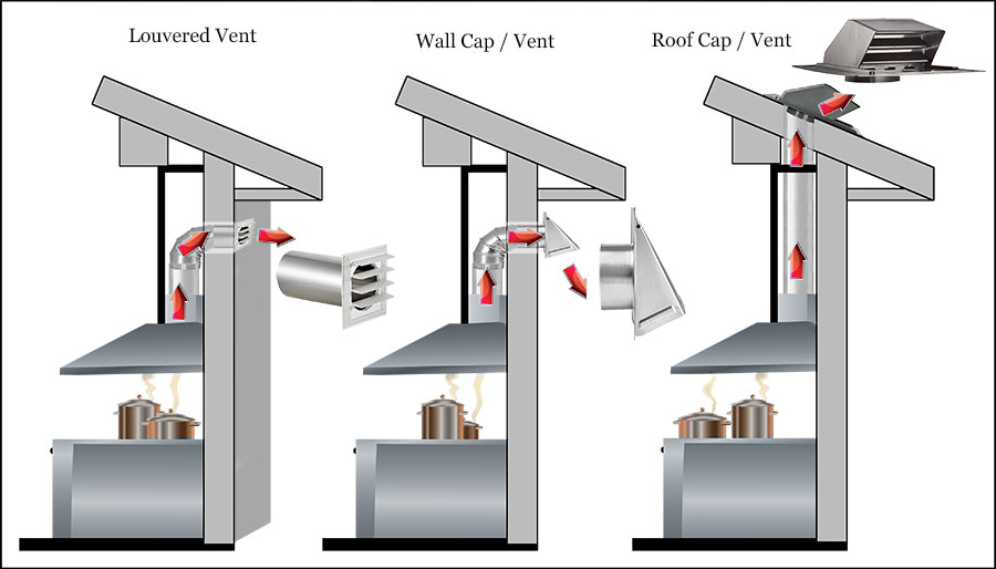 Kitchen Vents Wall Roof Caps Illustration
