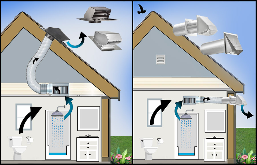 Exhaust Hoods Bathroom Wall or Roof Hoods Illustration