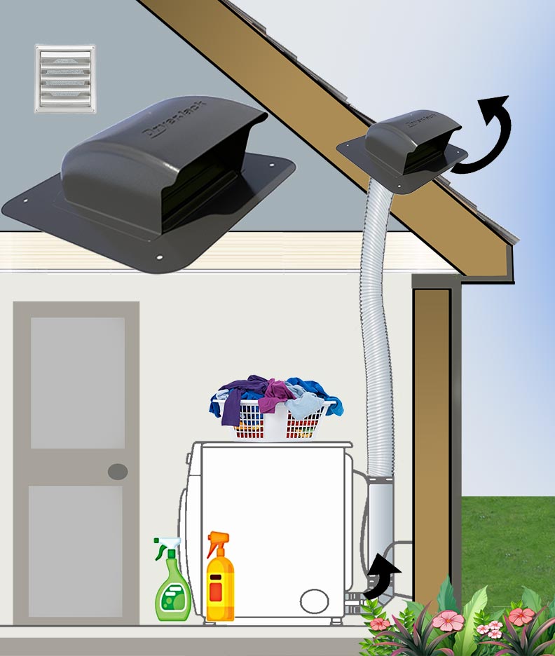Exhaust Hoods Dryer Roof Dryerjack Illustration