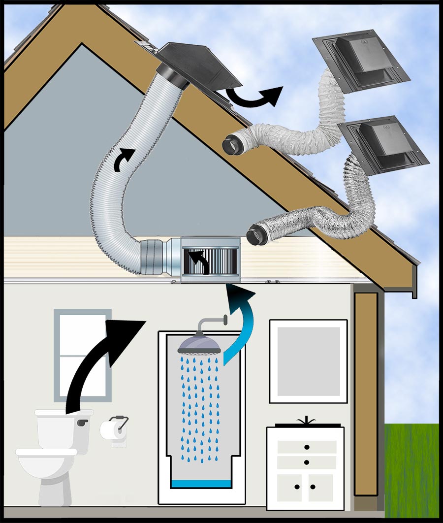 Roof Caps Bathroom Plastic Illustration