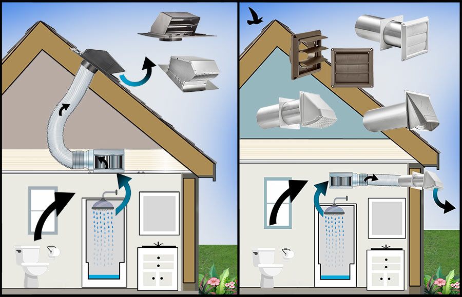 Exhaust Vents Bathroom Wall or Roof Venting Illustration