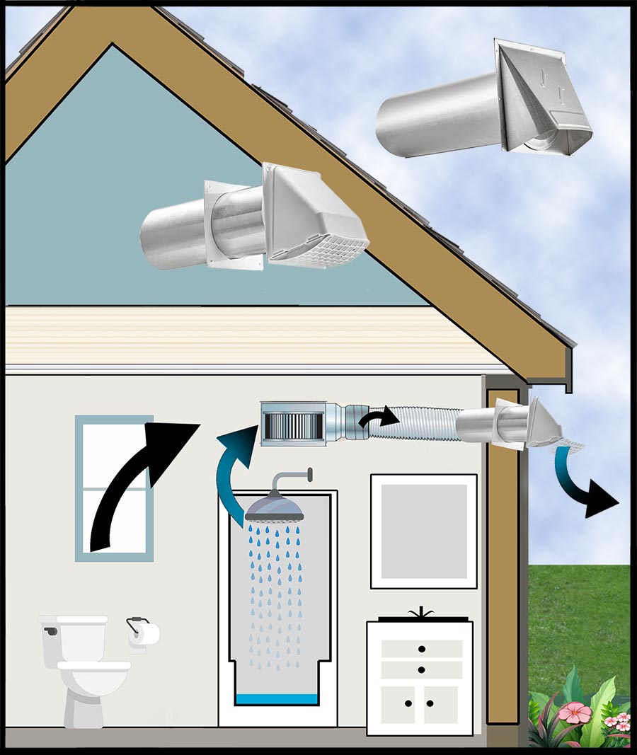 Hood Vents Bathroom Wall Venting Illustration