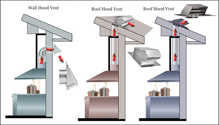 Hood Vents Kitchen Wall Roof Illustration