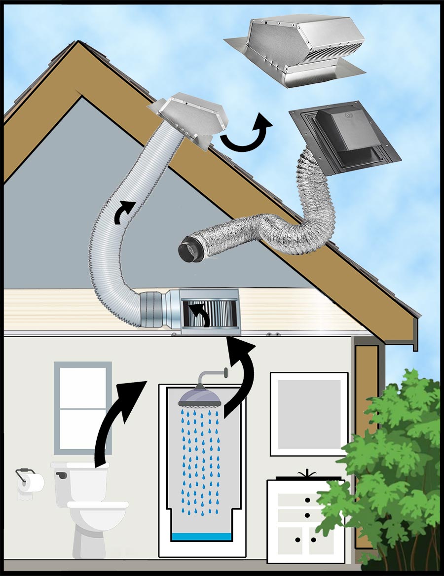 Roof Vents Bathroom Aluminum Venting Illustration