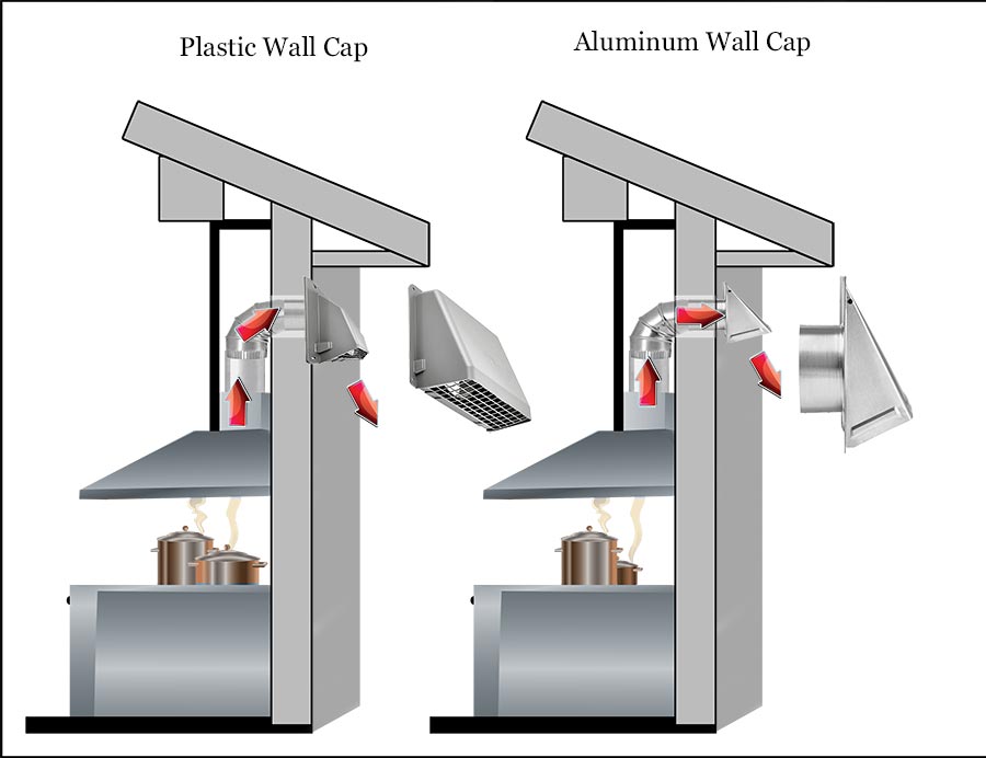 Wall Caps Kitchen Illustration