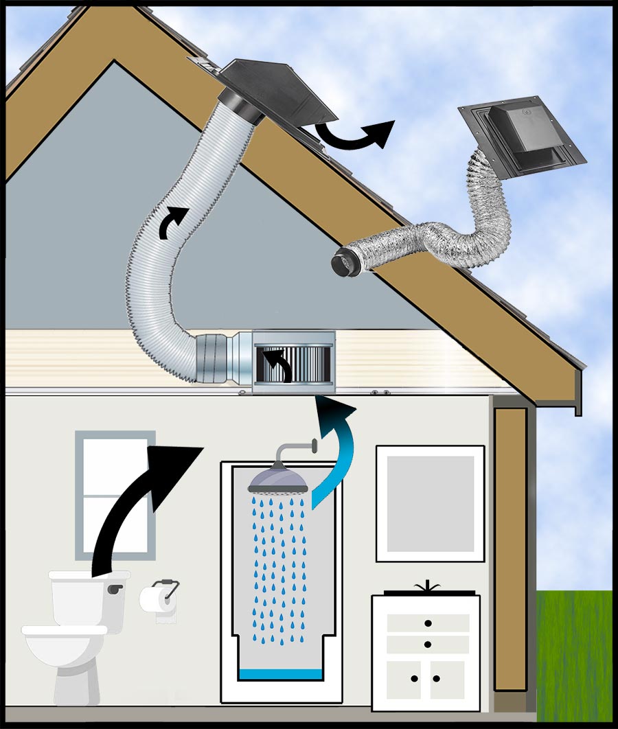 Roof Caps Bathroom Plastic Illustration